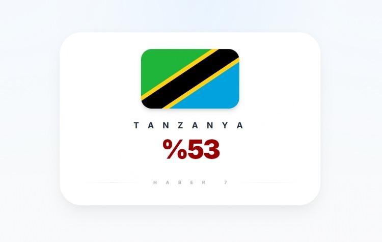 <p><span style="color:#B22222"><strong>TANZANYA</strong></span></p>

