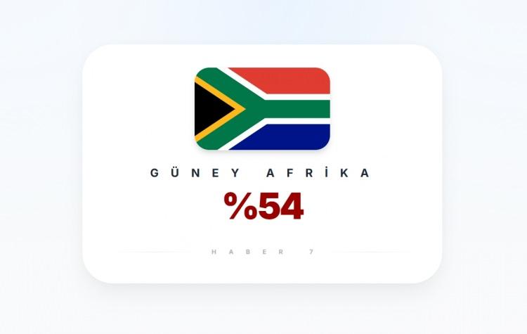 <p><span style="color:#B22222"><strong>G&Uuml;NEY SUDAN</strong></span></p>

