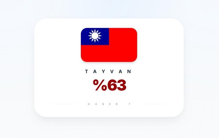 <p><span style="color:#B22222"><strong>TAYVAN</strong></span></p>
