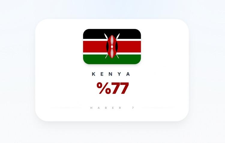 <p><span style="color:#B22222"><strong>KENYA</strong></span></p>

