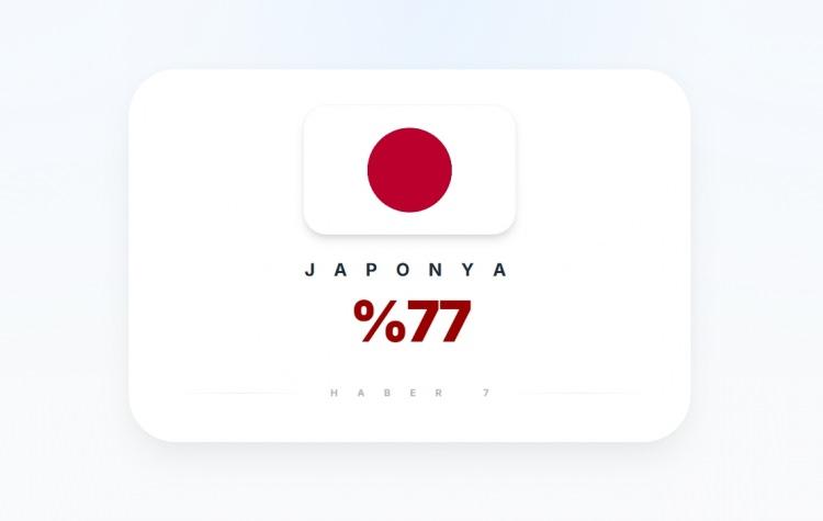 <p><span style="color:#B22222"><strong>JAPONYA</strong></span></p>
