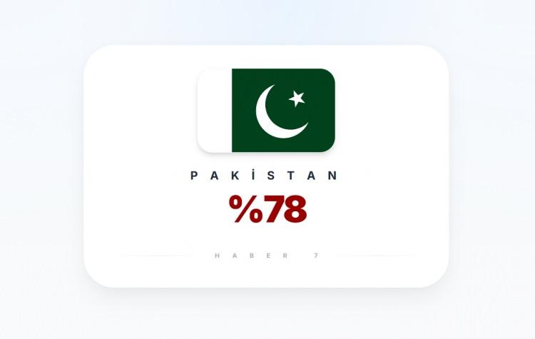 <p><span style="color:#B22222"><strong>PAKİSTAN</strong></span></p>
