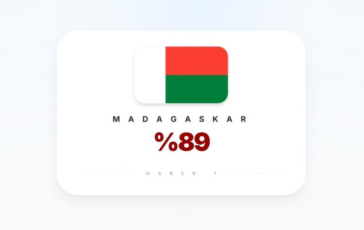 <p><span style="color:#B22222"><strong>MADAGASKAR</strong></span></p>
