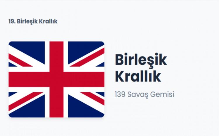 <p>BİRLEŞİK KRALLIK&nbsp;</p>
