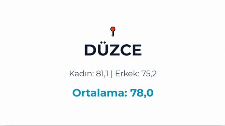 <p>D&Uuml;ZCE</p>
