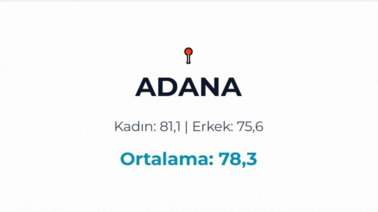 <p>ADANA</p>
