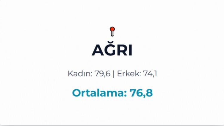 <p>AĞRI&nbsp;</p>
