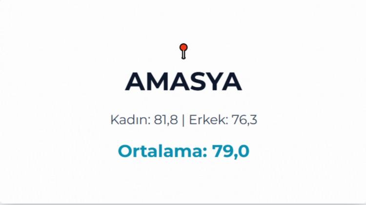 <p>AMASYA</p>
