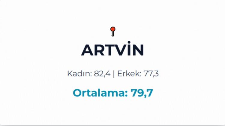<p>ARTVİN</p>
