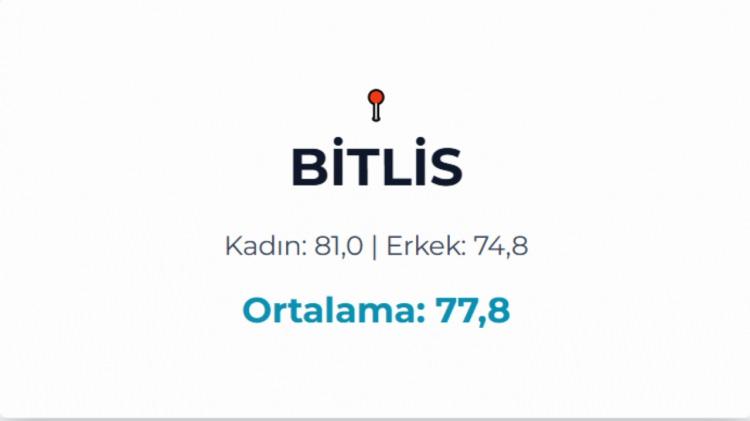 <p>BİTLİS</p>
