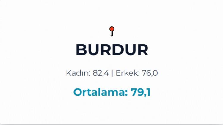 <p>BURDUR</p>
