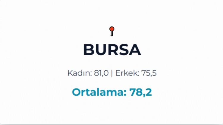 <p>BURSA</p>
