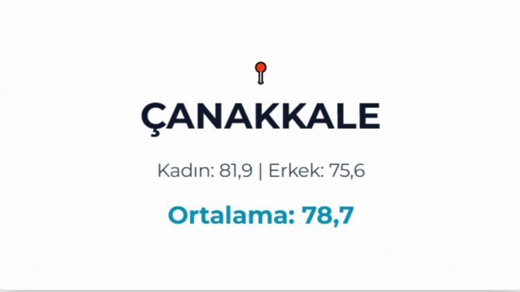 <p>&Ccedil;ANAKKALE</p>

