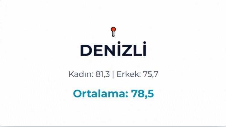 <p>DENİZLİ&nbsp;</p>
