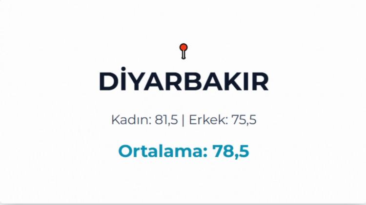 <p>DİYARBAKIR&nbsp;</p>
