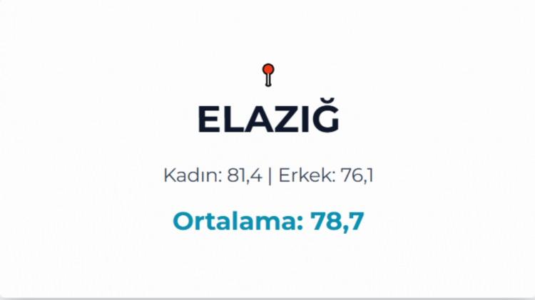 <p>ELAZIĞ&nbsp;</p>
