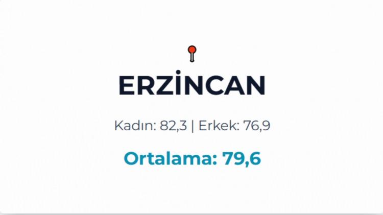 <p>ERZİNCAN</p>
