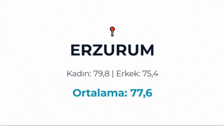 <p>ERZURUM&nbsp;</p>
