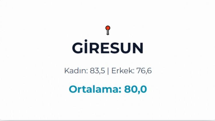 <p>GİRESUN&nbsp;</p>

