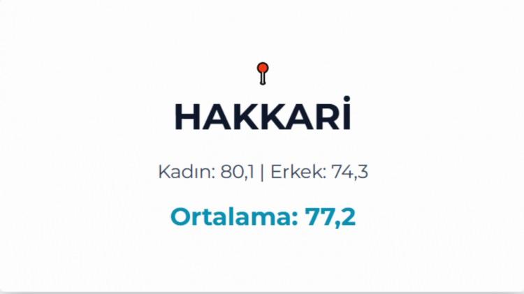 <p>HAKKARİ&nbsp;</p>
