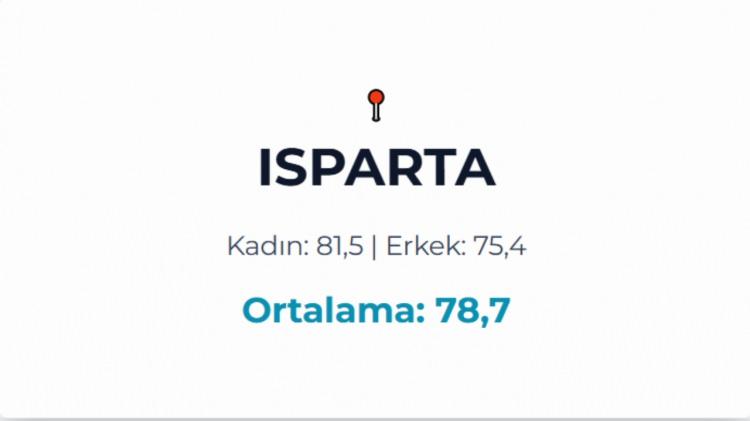 <p>ISPARTA</p>
