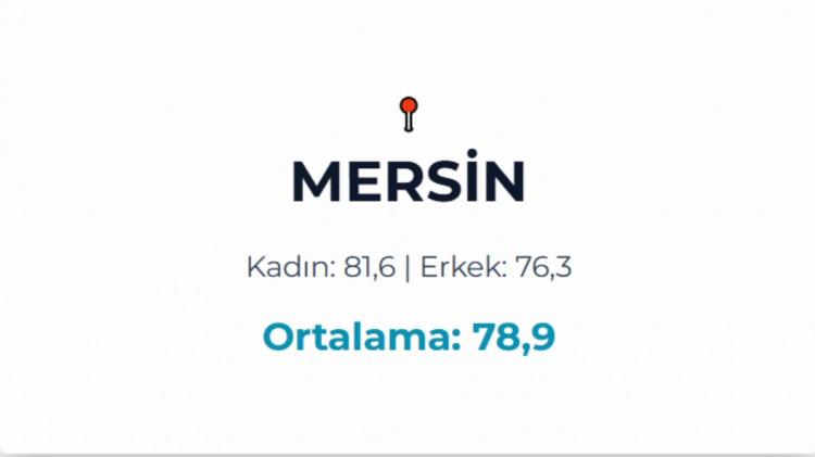<p>MERSİN&nbsp;</p>
