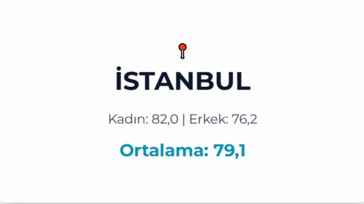 <p>İSTANBUL&nbsp;</p>
