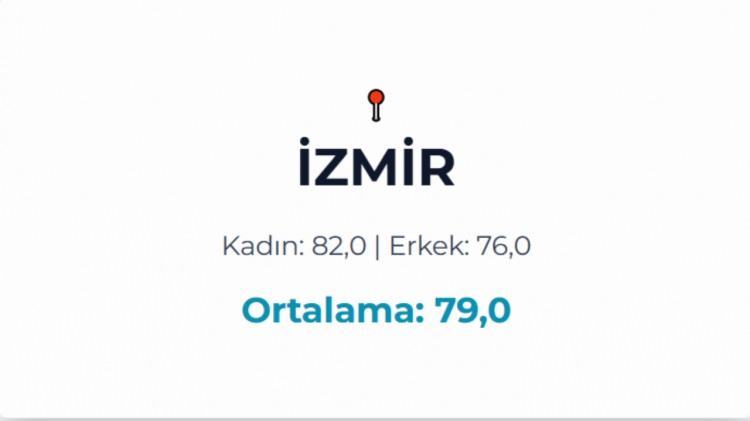 <p>İZMİR</p>

