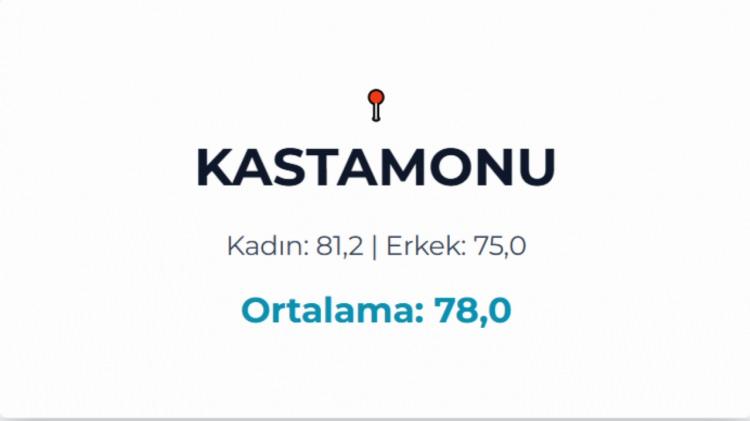 <p>KASTAMONU&nbsp;</p>
