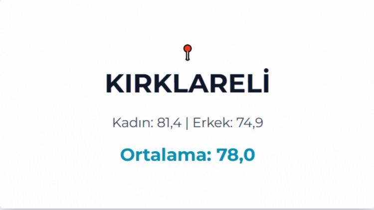 <p>KIRKLARELİ&nbsp;</p>
