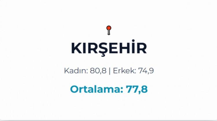 <p>KIRŞEHİR&nbsp;</p>
