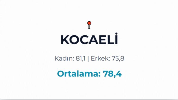 <p>KOCAELİ&nbsp;</p>
