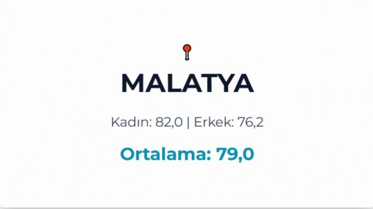 <p>MALATYA</p>
