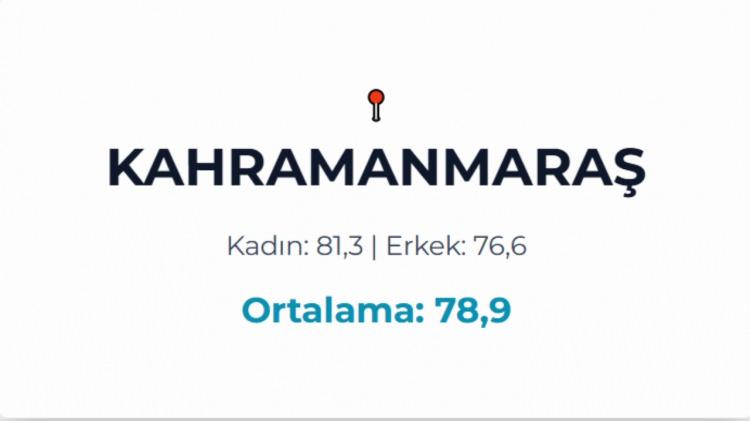 <p>KAHRAMANMARAŞ&nbsp;</p>
