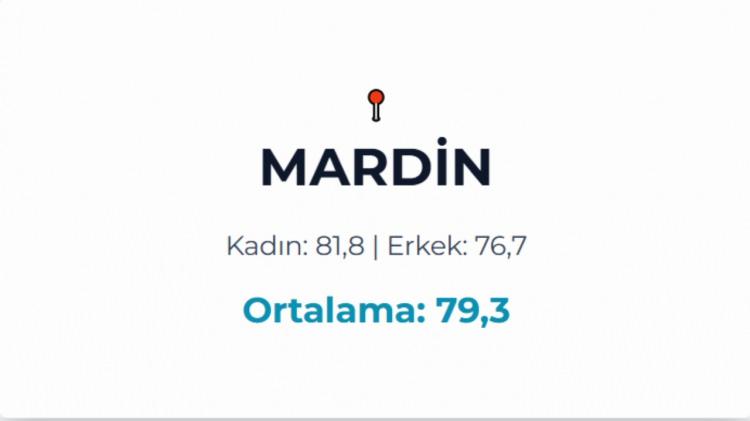 <p>MARDİN&nbsp;</p>
