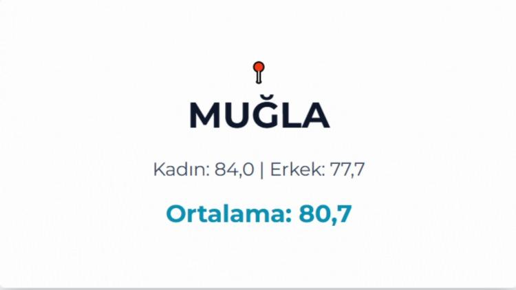 <p>MUĞLA&nbsp;</p>
