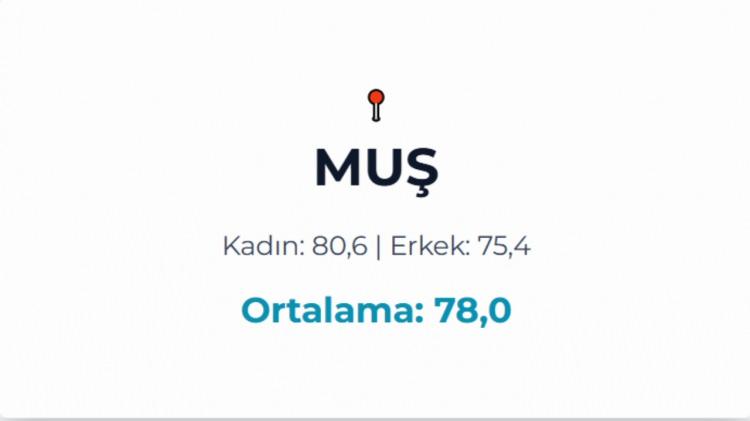 <p>MUŞ&nbsp;</p>
