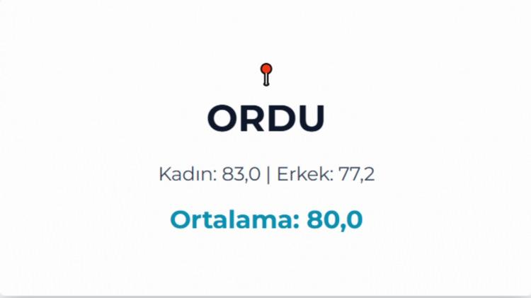 <p>ORDU&nbsp;</p>
