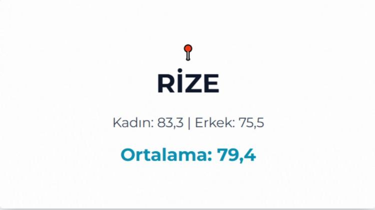 <p>RİZE&nbsp;</p>
