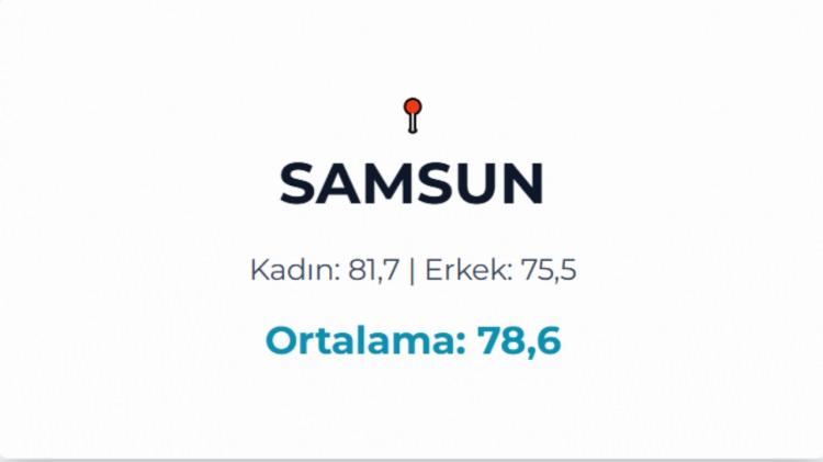 <p>SAMSUN&nbsp;</p>
