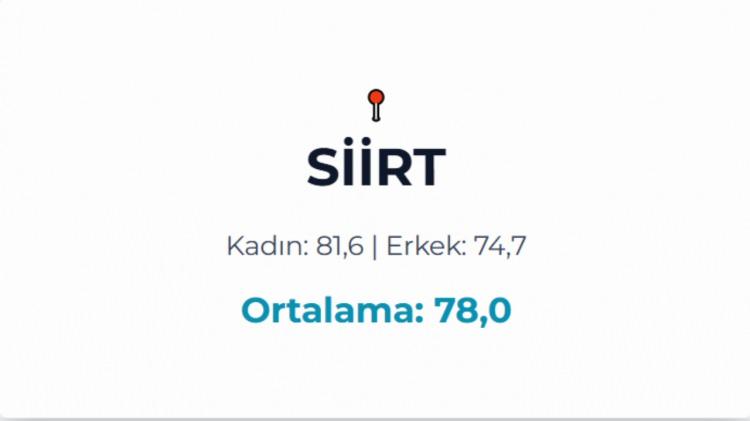 <p>SİİRT&nbsp;</p>

