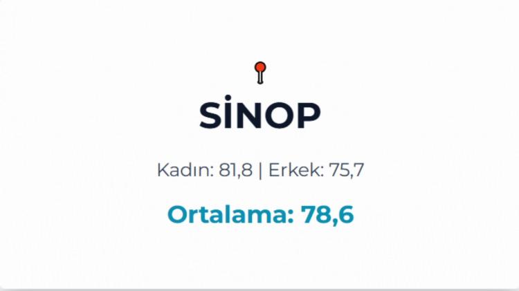 <p>SİNOP&nbsp;</p>
