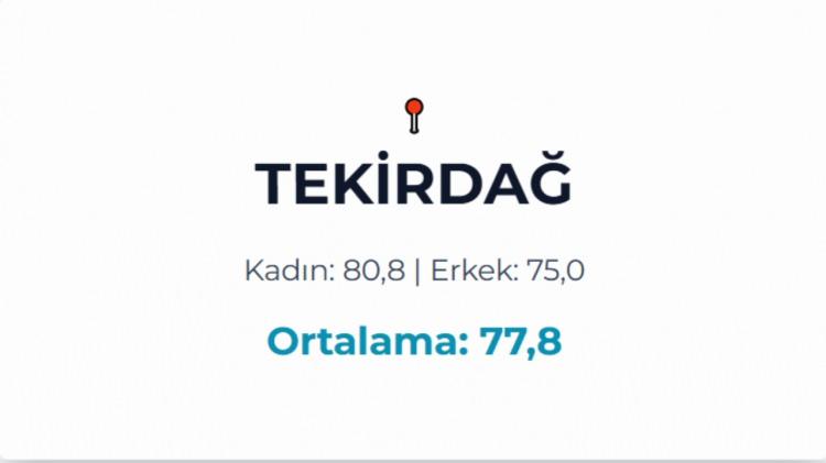 <p>TEKİRDAĞ&nbsp;</p>
