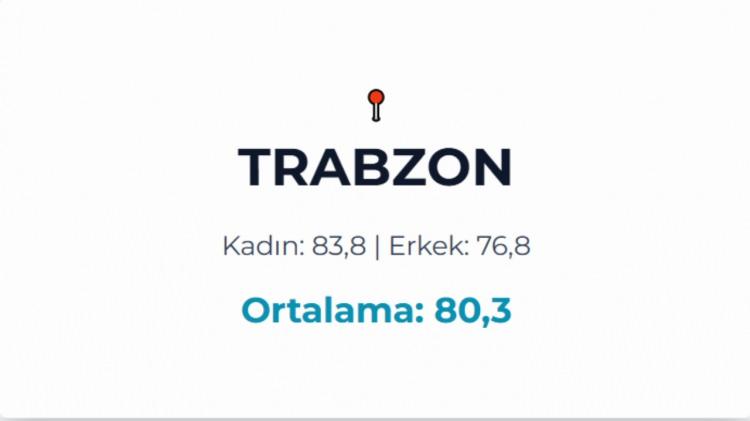 <p>TRABZON</p>
