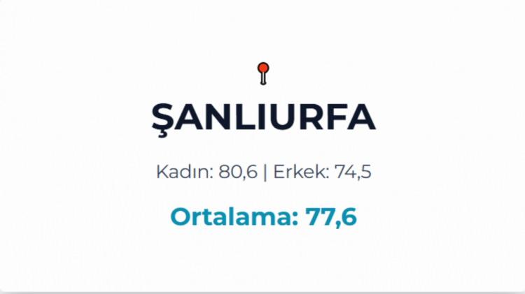 <p>ŞANLIURFA</p>
