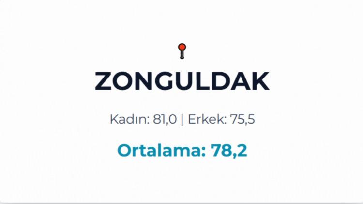 <p>ZONGULDAK&nbsp;</p>
