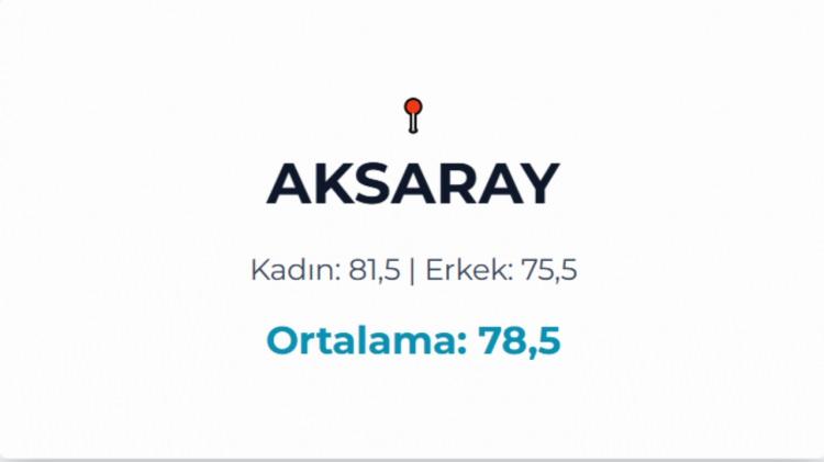 <p>AKSARAY</p>
