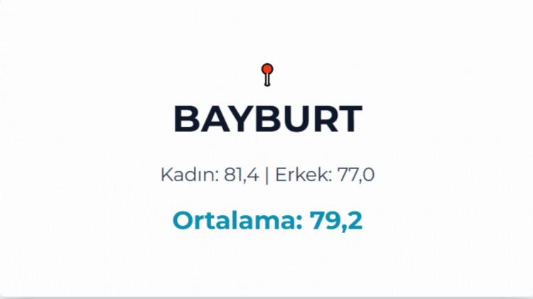 <p>BAYBURT</p>

