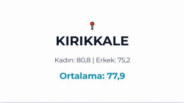 <p>KIRIKKALE&nbsp;</p>
