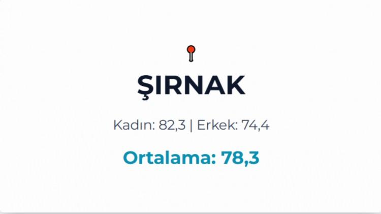 <p>ŞIRNAK&nbsp;</p>

